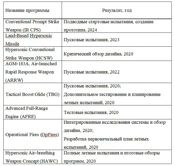 А. Леонков