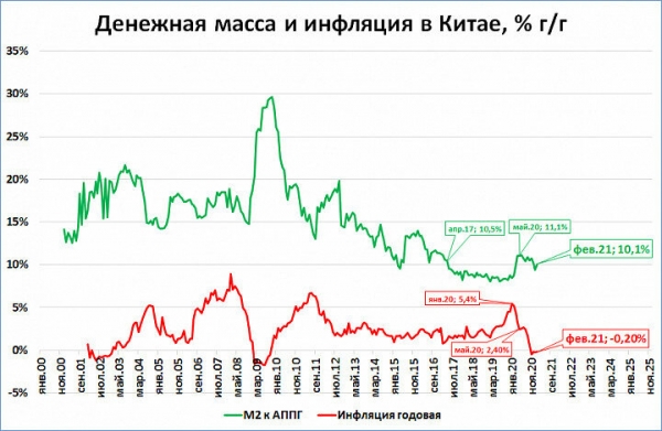 Китай обійшов США, але ненадовго