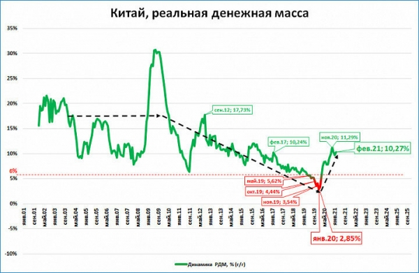 Китай обійшов США, але ненадовго