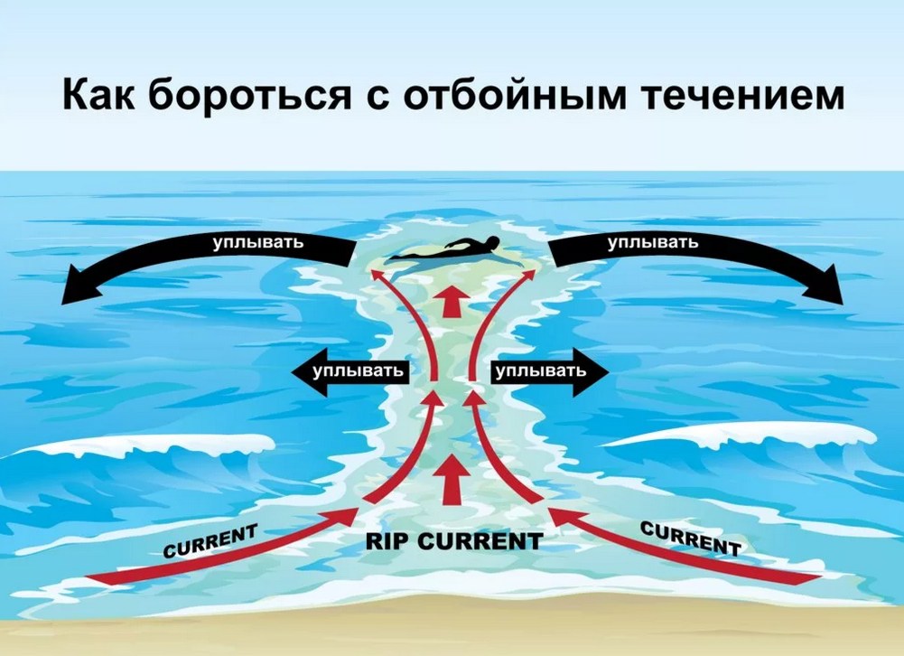  Туристку на популярному курорті потягло в море течією, і вона загинула 